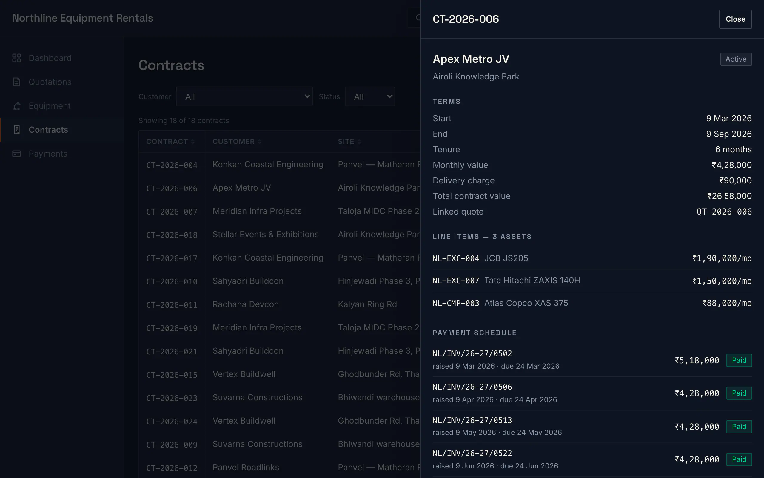 The demo contracts view — one contract's documents and KYC in its detail drawer
