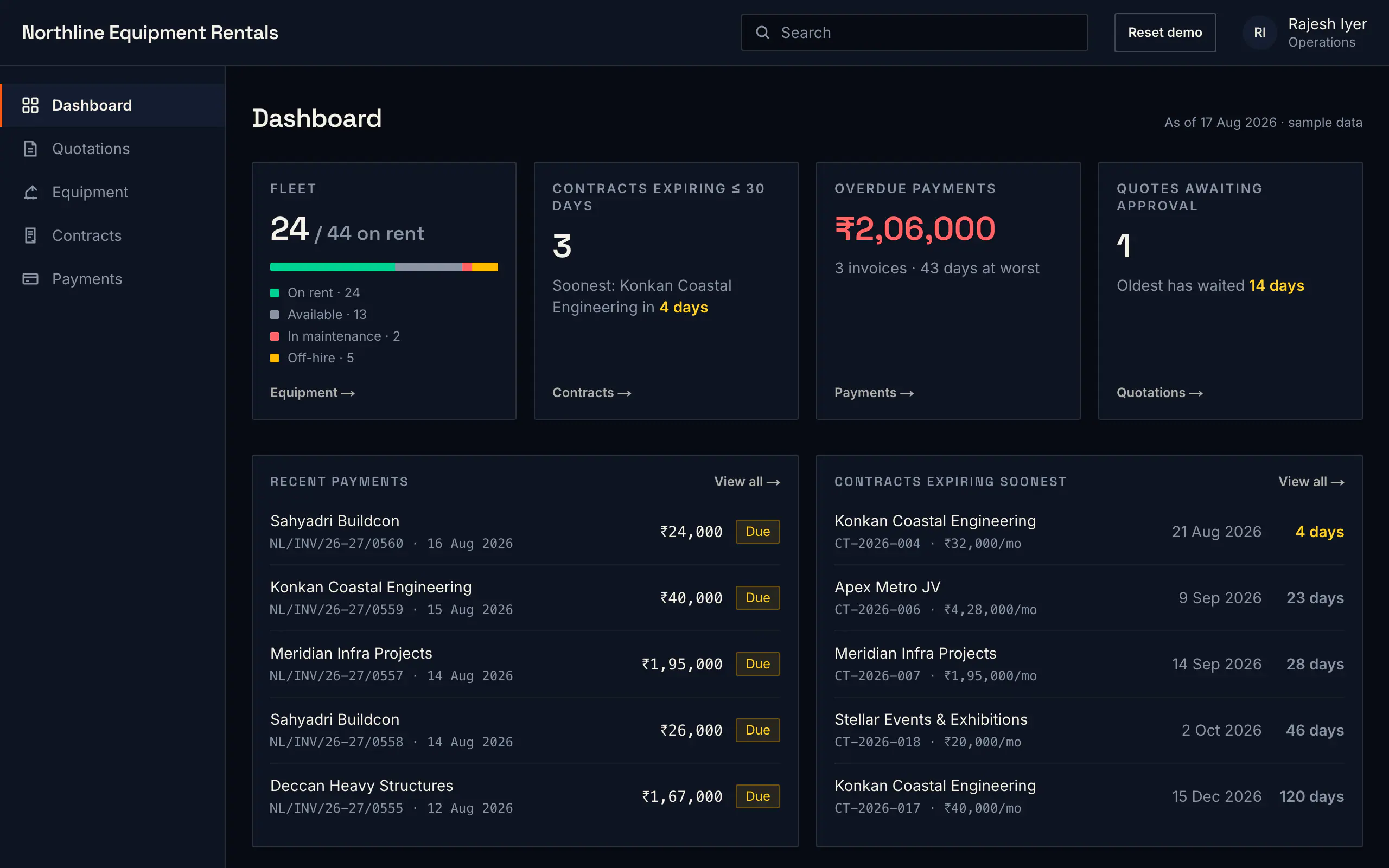 The demo dashboard — quotes, contracts, payments and reminders in one screen, on sample data